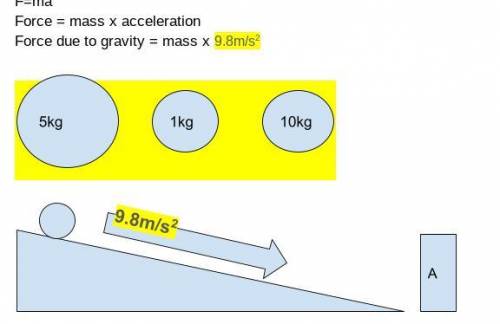 Which of the balls will exert the greatest force on object A?Why?