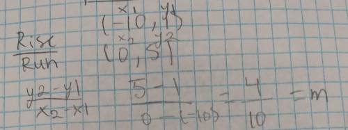 What is the slope of the line that passes through the points (-10,1 ) and (0,5 )?