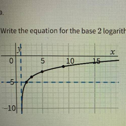 Write the equation for the base 2 logarithmic function with the given graph: