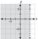 Which is the graph of x≥2?