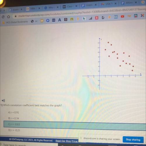 Which correlation coefficient best matches the graph?