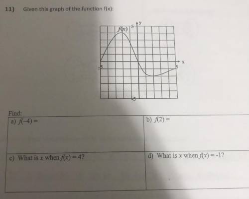 Given this graph of the function f(x) a) b) c) d) please a need help