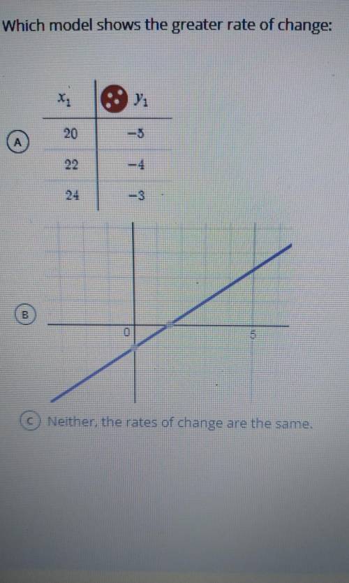 Which model shows the greater rate of change