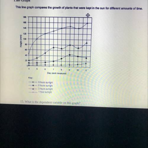 What is the dependent variable in this graph