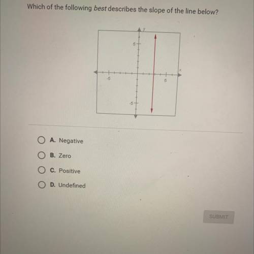 Which of the following best describes the slope of the line below?

O A. Negative
O B. Zero
O C. P