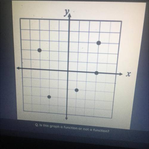 Is this graph a function or not a function