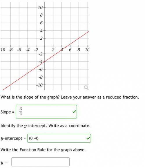 Write the Function Rule for the graph above.
