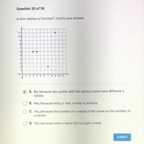 Question 30 of 56
Is this relation a function? Justify your answer