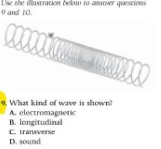 What kind of wave is shown