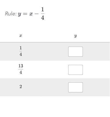 Complete the table for the given rule.
Rule: y=x-1/4