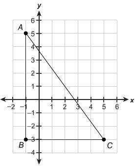 PLEASE HELP

What are the coordinates of the circumcenter of this triangle?
Enter your answe