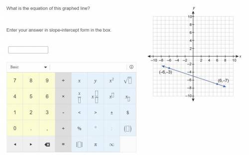 What is the equation of this graphed line?
Enter your answer in slope-intercept form in the box.