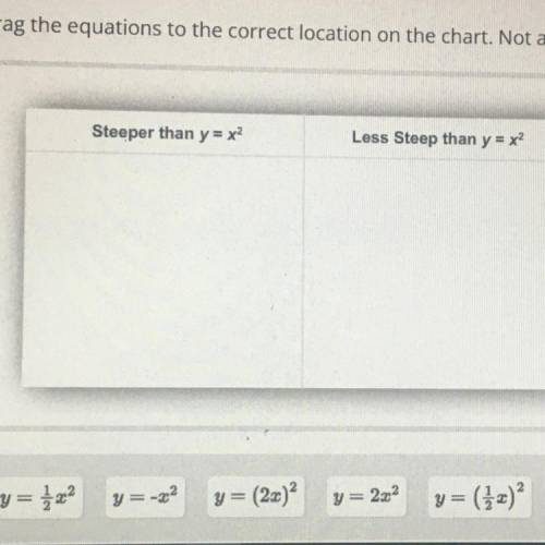 Identify how the graph of each equation compares with the graph of the parent quadratic equation,