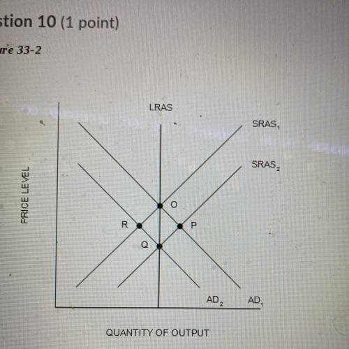 WILL GIVE BRAINLIEST

Refer to Figure 33-2. A decrease in taxes would move the economy from Q to