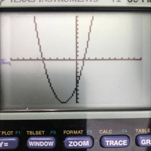 Find the x- and y-intercepts of the parabola y=x2+4x−6.