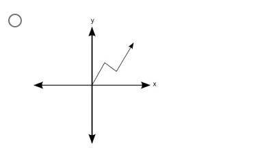 Which of the following is a linear function? (1 point) HELP ME PLZZ