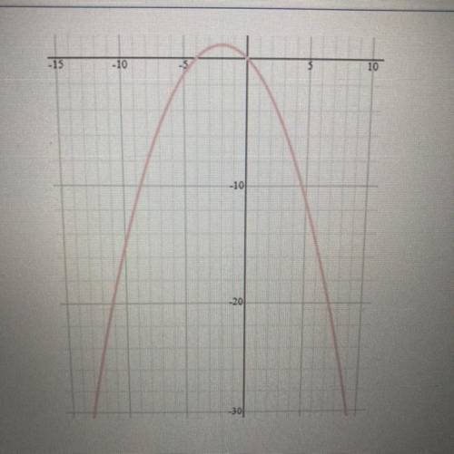 Which is the best estimate for the average rate of change for the quadratic function graph on the i