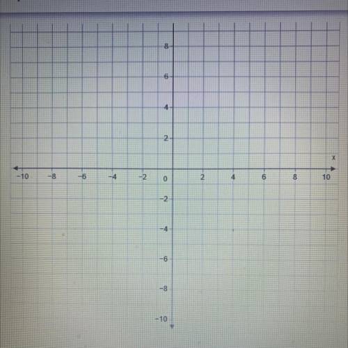 HELP HURRY PLS
Graph y= 1/2x-3