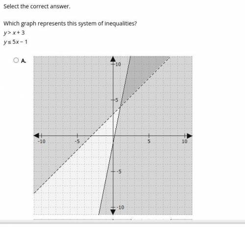 OMG PLS HURRY IN TEST!!

Select the correct answer.
Which graph represents this system of inequali