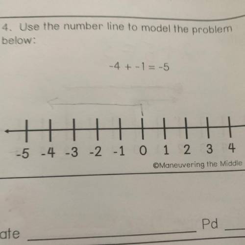 Use the number line to model the problem