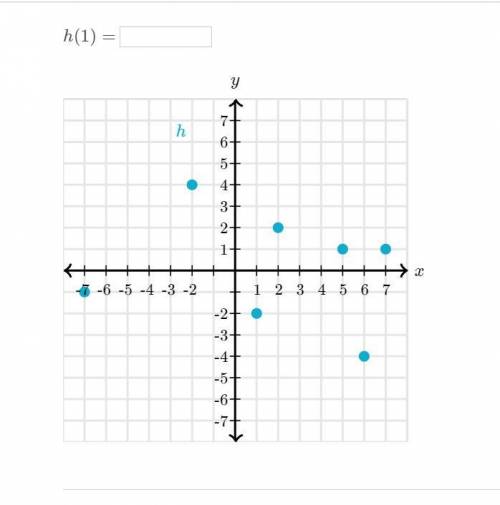 Help please i dont know how this works 
h(1)=