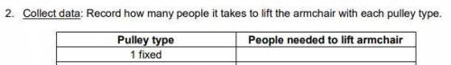 Based off of the simulation pulley gizmo; how many people did it take to lift the armchair with a f