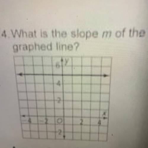 What is the slope of m of the graphed line?