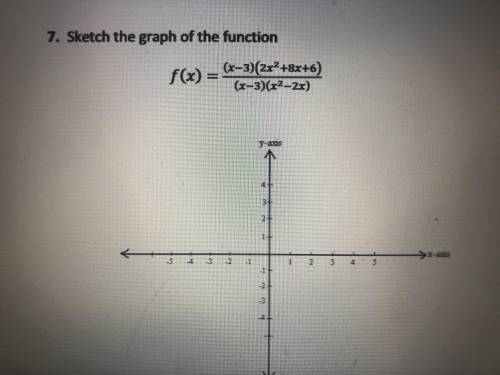 Sketch graph of the function