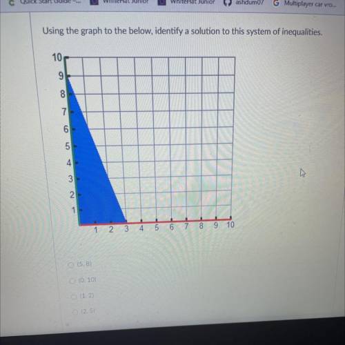Using the graph to the below, identify a solution to this system of inequalities.

10
9
8
7
6
5
4