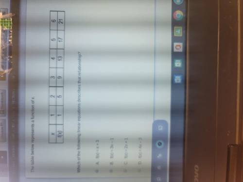 The table below represents a function of x.

Which of the following linear equation describes that