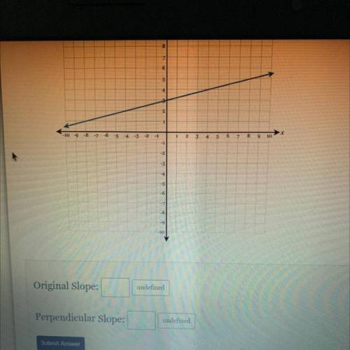 Graph a line that is perpendicular to the given line. Determine the slope of the given

line and t