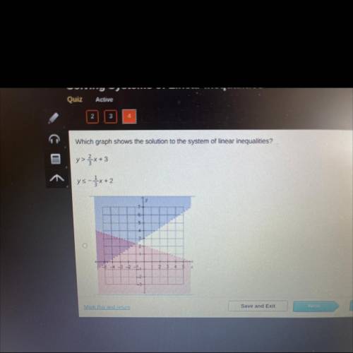 Which graph shows the solution to the system of linear inequalities?