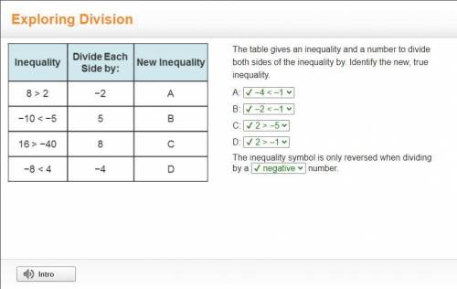 A 3-column table with 4 rows. Column 1 is labeled Inequality with entries 8 greater-than 2, negativ