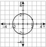 Which relation is a function?