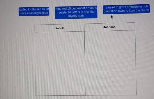 Match the features to the Reconstruction plans of President Abraham Lincoln or President Andrew Joh