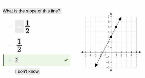 What is the slope of this line? 
A.) −1/2
B.) 1/2
C.) 2
D.) I don't know.