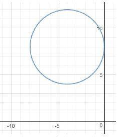 What is the equation of the circle represented by the graph?

a. (x + 4)^2 + (y + 8)^2 = 16b. (x -