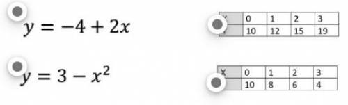 Are these linear functions or nonlinear functions, please help ive only gotten fake answers and im