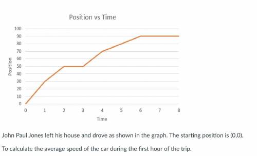 Helpppplz

The givens: displacement after 1 hr = ________m 
and change in time = _____ h 
The equa