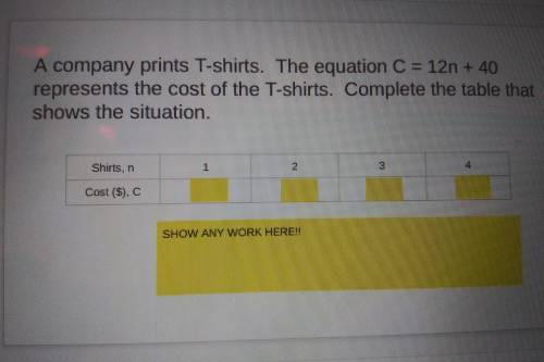 Hello. Help please

A company prints T-shirts. The equation C = 12n + 40 represents the cost of th