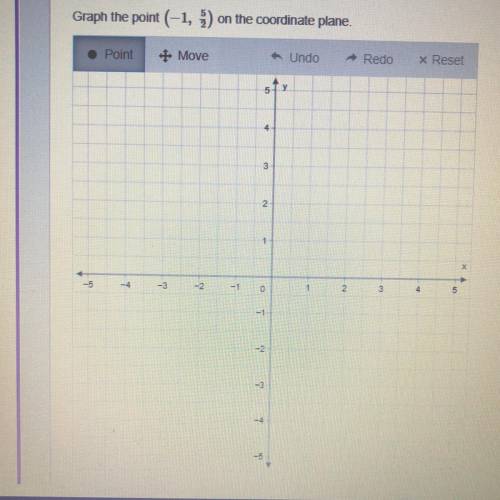 I will give brainlist to correct answer!
Where is (-1, 5/2) on the coordinate plane