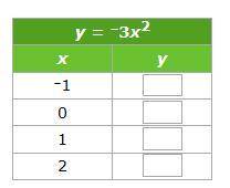 Complete the function table.