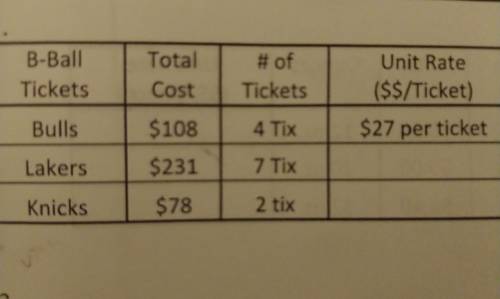 PLEASE HELP ME ASAP find the unit rate per each