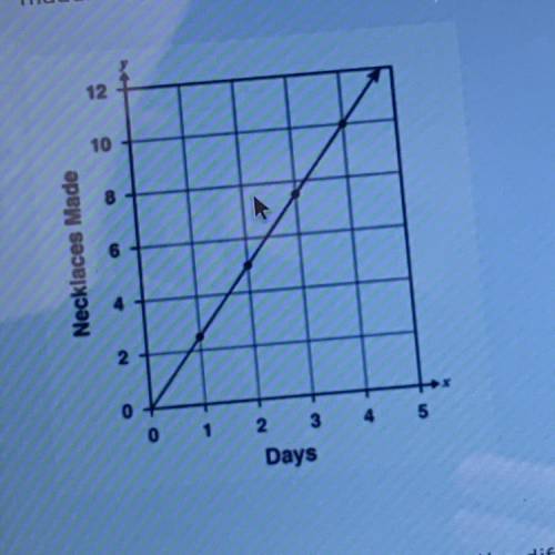 Christina makes bracelets represented by the equation y= 4x, where x is the number of days and y is