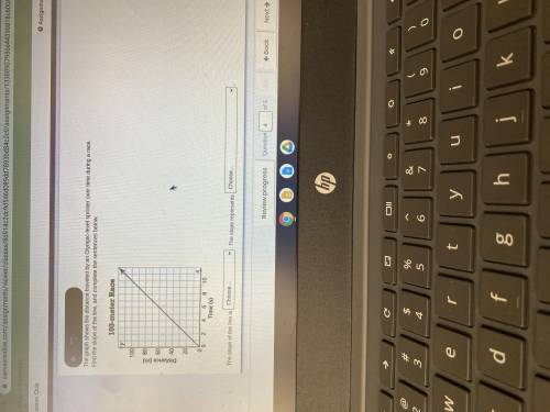 The graph shows the distance traveled by an Olympic-level sprinter over time during a race

Find t