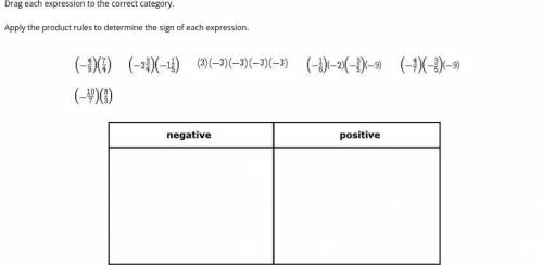 Drag each expression to the correct category. Apply the product rules to determine the sign of each