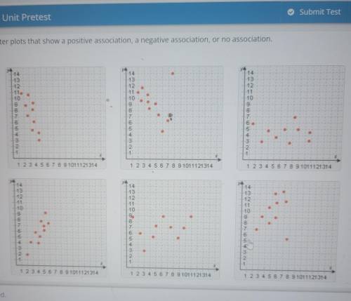 identify the scatter plots that show a positive association, a negative association or no associati