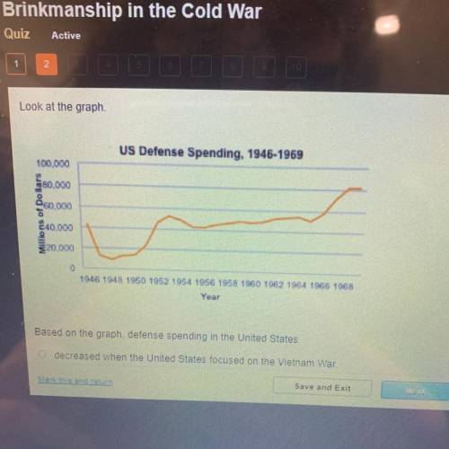 Based on the graph, defense spending in the United States

decreased when the United States focuse