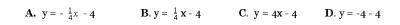 Write the slope-intercept form of an equation of the line that passes through (0, –4) and is parall