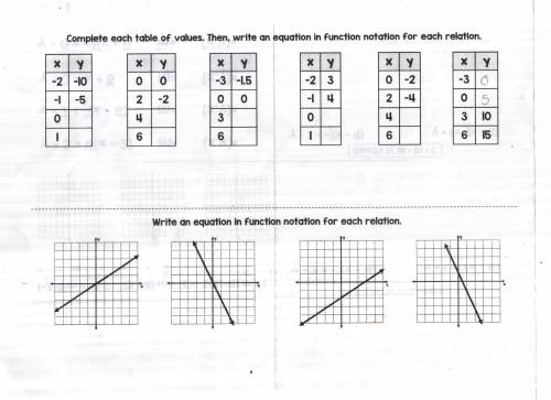 PLEASE HELP!

Complete each table of values. Then, write equation in function notation for each re